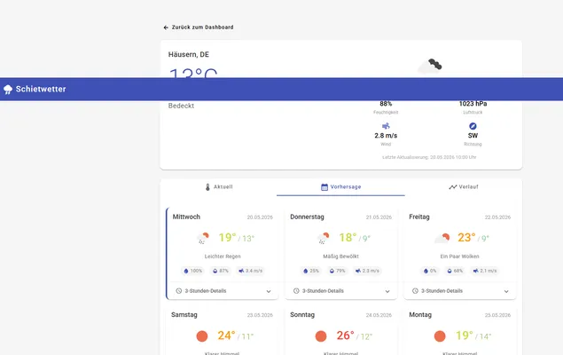 Screenshot von Schietwetter